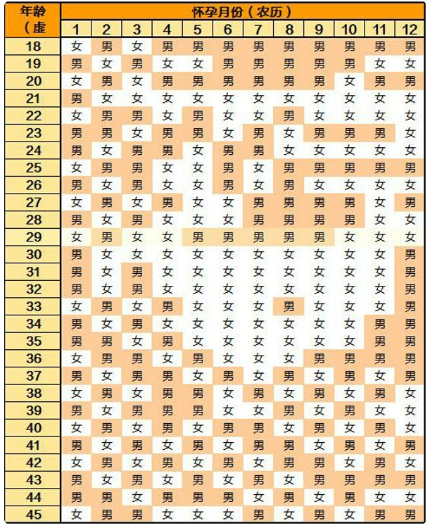 清宫表2024年生男生女图准确