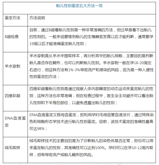 辨别男女宝宝最准确的方法
