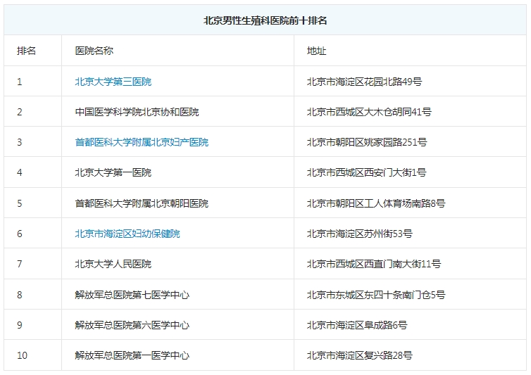 北京生殖男科最好的医院排名