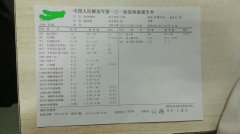 报告单显示单核细胞绝对值偏高说明了什么？