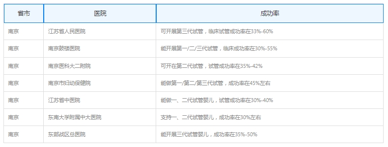 南京医科大学附属生殖医院