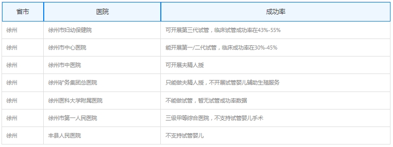 徐州试管婴儿医院排名最好的医院