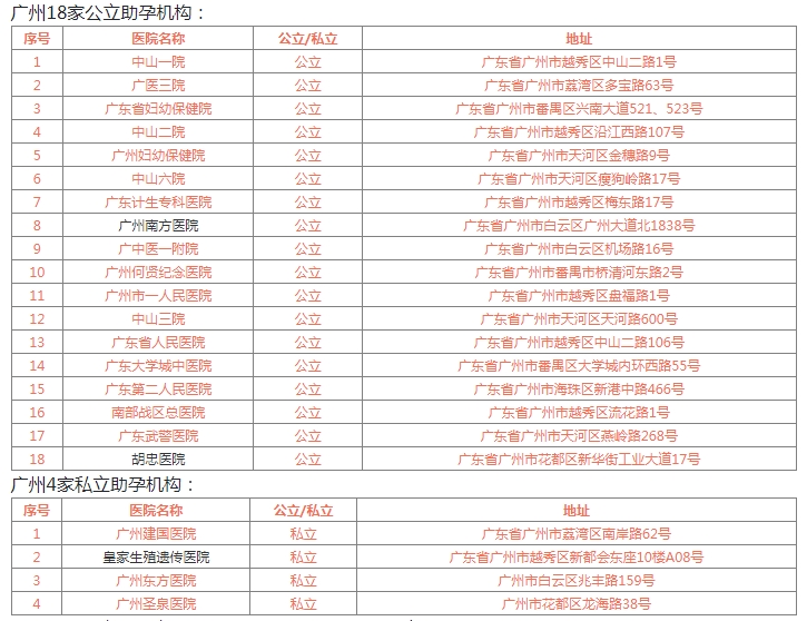 借卵试管医院