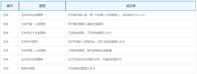 玉林做试管婴儿在哪个医院