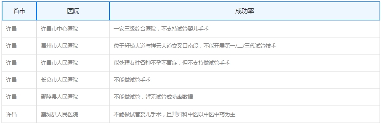许昌做试管婴儿最好的医院排名