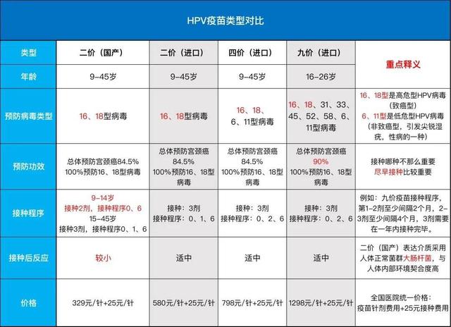 九价疫苗价格一共多少钱