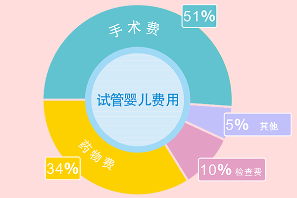 禹州不孕不育医院排名最新名单公布