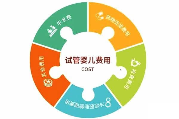 宁安市有医院可以做试管婴儿吗，可以不可以用医保报销