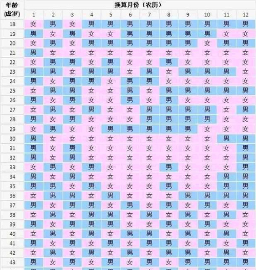 权威公布：2024清宫表生男生女图准确度最高