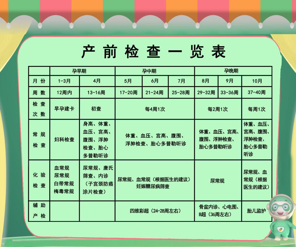 产检费用清单明细表以及报销教程介绍