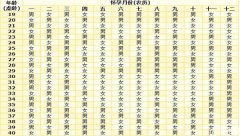 2024版的生男生女清宫图准确吗？附相关图解