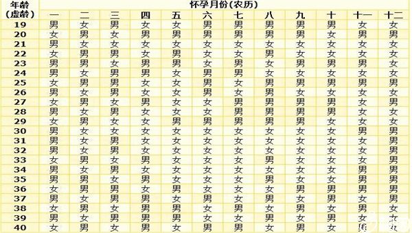 2024版的生男生女清宫图准确吗？附相关图解