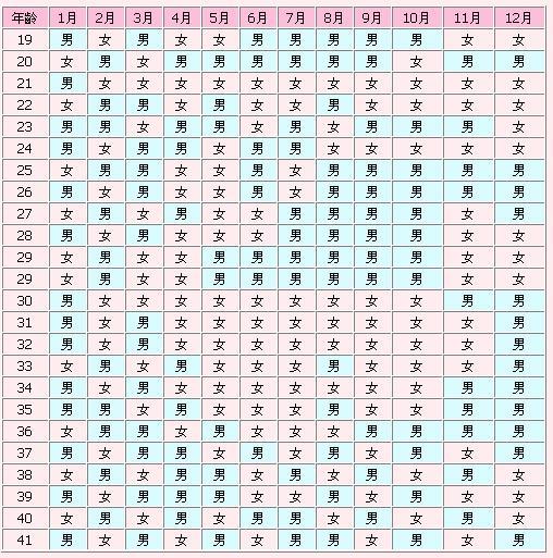 2024最准确的生男生女预测表图片一览