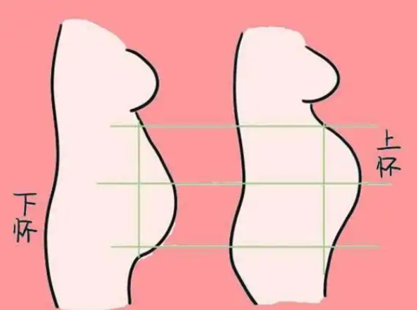 100%生男孩的表现都有哪些？对照着看自己中了几个