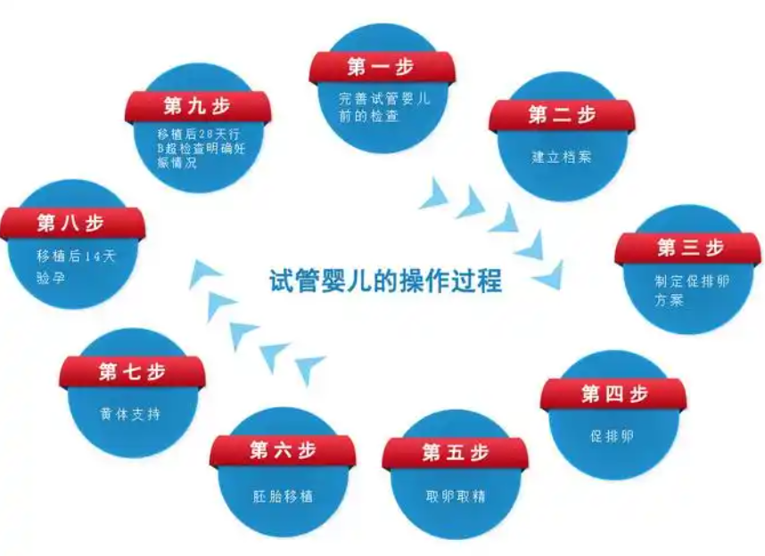 2026年在广州做试管婴儿可以报销医保吗? 2026年在广州做试管婴儿可以报销医保吗?