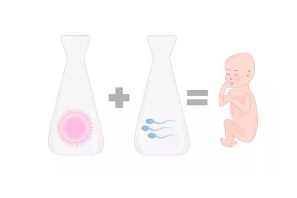 我国没有四代试管技术