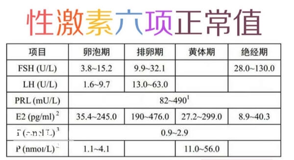 性激素六项正常值