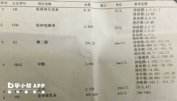 amh查验的是子宫卵巢贮备