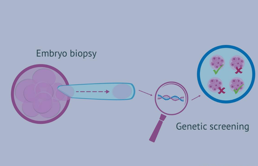 广州私立医院做供卵三代试管多少钱一次？